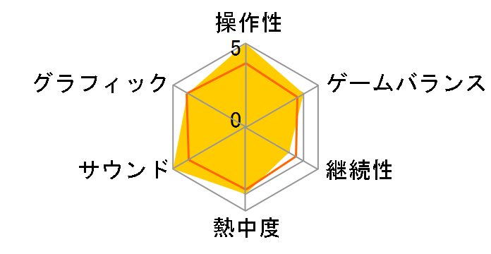 �z�b�g���C�� �}�C�A�~ Collected Edition [PS4]�̃��[�U�[���r���[