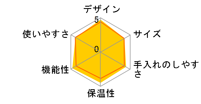 �J�t�F�o���G ACT-B040-TS [���[�X�g�u���E��]�̃��[�U�[���r���[