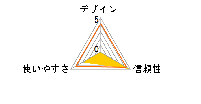 �҃^�b�` USB2-NFC2�̃��[�U�[���r���[