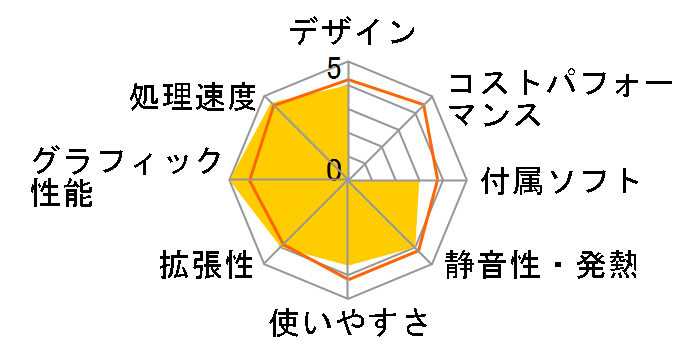 NEXTGEAR i640SA6 GeForce GTX960���ڃ��f���̃��[�U�[���r���[