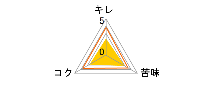 �N���A�A�T�q ����0 500ml �~24�ʂ̃��[�U�[���r���[