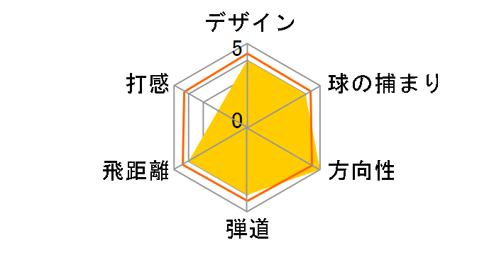 915D2 �h���C�o�[ [KUROKAGE XT 60 �t���b�N�X�FS ���t�g�F9.5]�̃��[�U�[���r���[