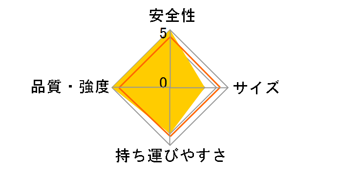 OSU-2 [���C�g�O���[��]�̃��[�U�[���r���[