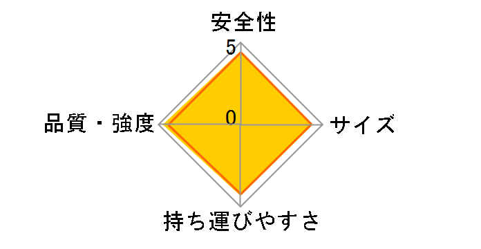 OSU-3 [���C�g�O���[��]�̃��[�U�[���r���[