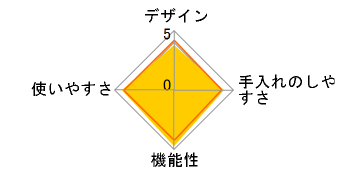 SR-P37-P [�s���N]�̃��[�U�[���r���[