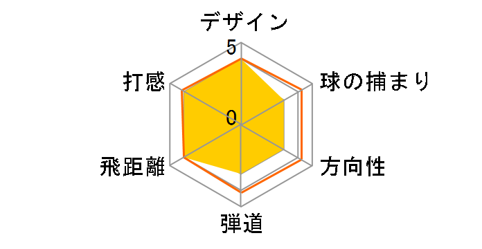 �W���j�A�Z�b�g MEDIUM 6�{�Z�b�g�̃��[�U�[���r���[