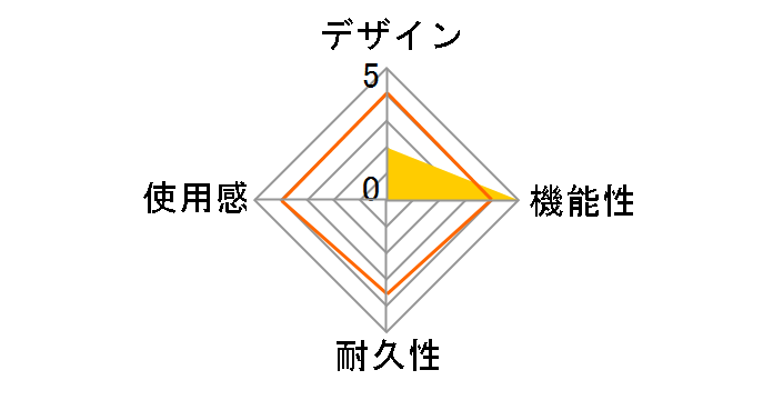 �j���e���h�[�v���y�C�h�J�[�h 5000�~�̃��[�U�[���r���[