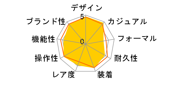 ���b�g�}�X�^�[ 116655 [�u���b�N���o�[�x���g �u���b�N]�̃��[�U�[���r���[