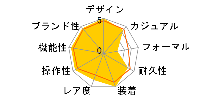 ���b�g�}�X�^�[ 268655 [�u���b�N���o�[�x���g �u���b�N]�̃��[�U�[���r���[