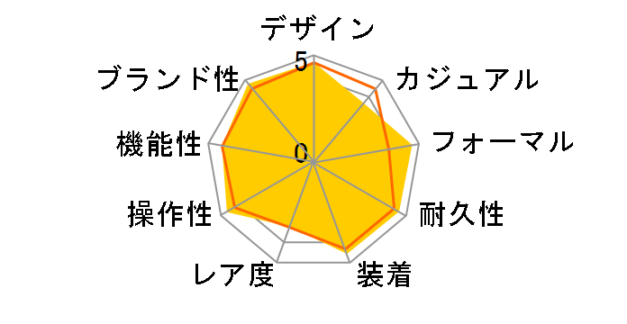 �I�C�X�^�[ �p�[�y�`���A�� 114300 [�I�C�X�^�[�u���X���b�g �_�[�N���W�E��]�̃��[�U�[���r���[