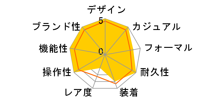 �I�C�X�^�[ �p�[�y�`���A�� 114300 [�I�C�X�^�[�u���X���b�g �u���[]�̃��[�U�[���r���[