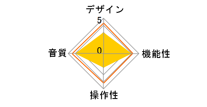 Essence One MKII�̃��[�U�[���r���[
