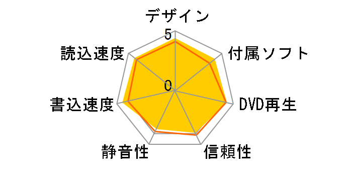 BDR-XD05W-XL2 [�z���C�g]�̃��[�U�[���r���[