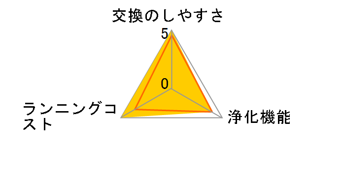 MAC-436TF�̃��[�U�[���r���[