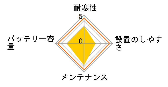 �v���~�A�� EN �o�b�e���[ LBN1�̃��[�U�[���r���[