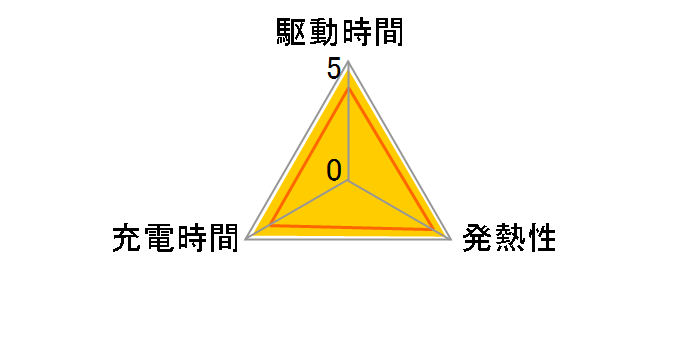 BP-51�̃��[�U�[���r���[