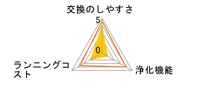 SP-VCF11�̃��[�U�[���r���[