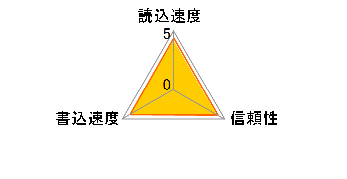SDCFXSB-032G-J61 [32GB]�̃��[�U�[���r���[