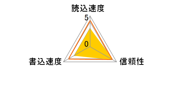 SDSDUN-016G-J01 [16GB]�̃��[�U�[���r���[