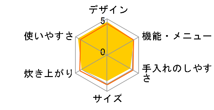 W���ǂ萆�� SR-SPX185-W [�X�m�[�N���X�^���z���C�g]�̃��[�U�[���r���[