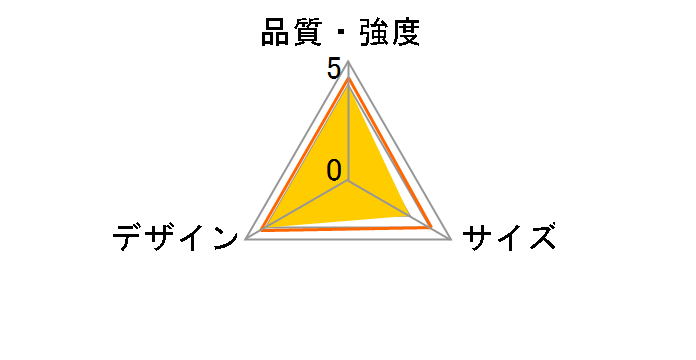 �|�[�`�� �`�F�A�x���g [�O���[]�̃��[�U�[���r���[