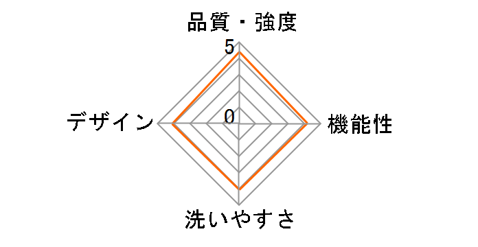 �L�����t���[ �t�����g�L�����[ 01-066 [�p�[�v��]�̃��[�U�[���r���[