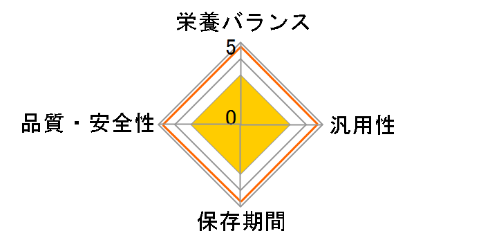 BIG�T�C�Y�̃O�[�O�[�L�b�`�� �ӂ�����˂̖�؂��񂩂� 100g�̃��[�U�[���r���[