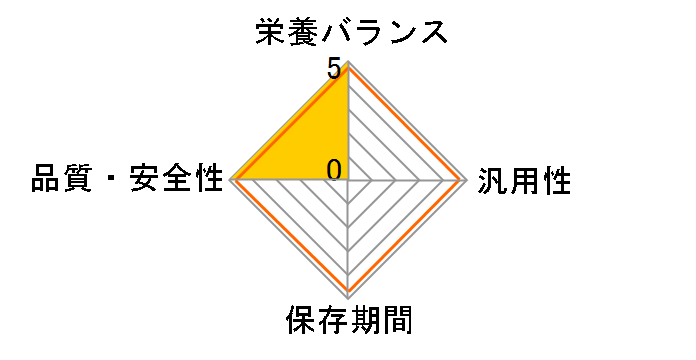 �O�[�O�[�L�b�`�� BIG�T�C�Y �����Ă� 100g�̃��[�U�[���r���[