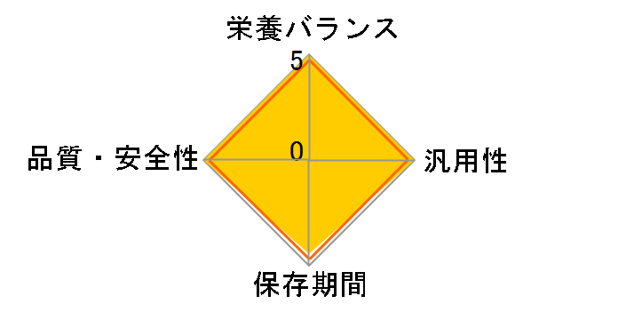 �͂��߂Ă̗����H �������������� 2.6g�̃��[�U�[���r���[