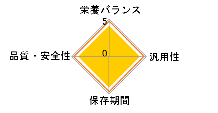 �h�{�}���V�F ���ǂ�ƒ����ނ��ٓ� 80g�~2�̃��[�U�[���r���[