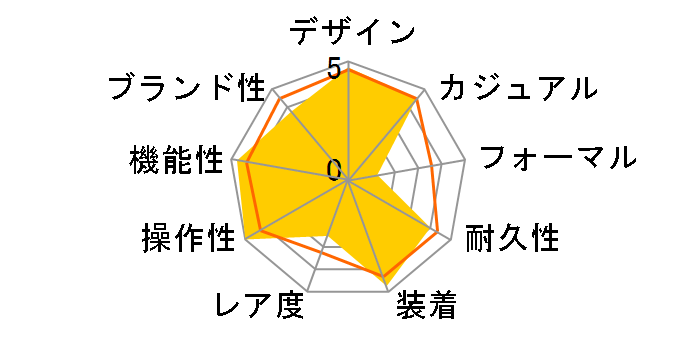 �v���X�y�b�N�X �}���[���}�X�^�[�v���t�F�b�V���i�� SBDX014�̃��[�U�[���r���[