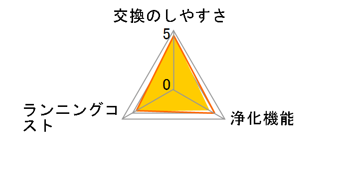 KAF021A42�̃��[�U�[���r���[