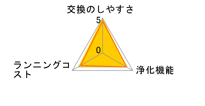 KAF963A42�̃��[�U�[���r���[