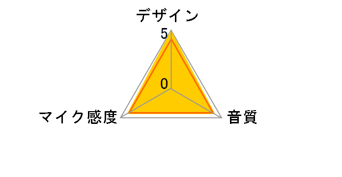 Project Studio Line P170�̃��[�U�[���r���[