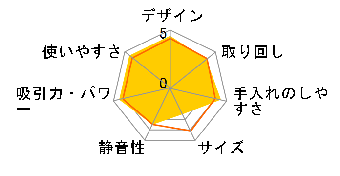 �ӂƂ�p���`�N���[�i�[ VH9231D�̃��[�U�[���r���[