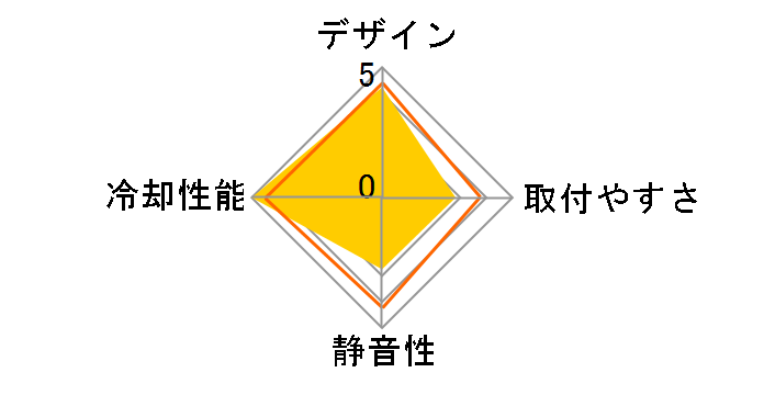 Silver Arrow IB-E Extreme�̃��[�U�[���r���[