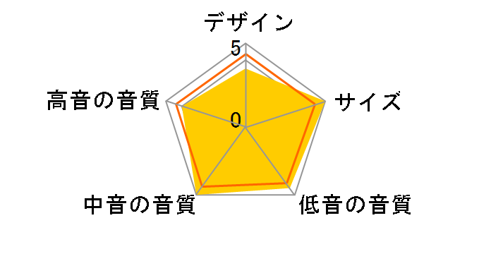 G1003MG(WR) [���C�����b�h �P�i]�̃��[�U�[���r���[