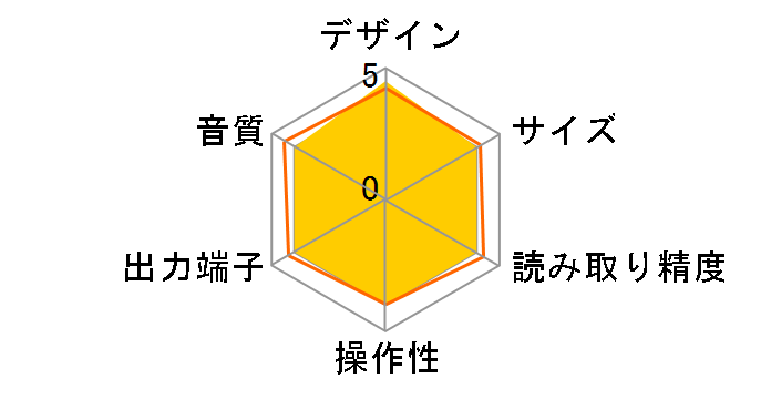 EMC 1 MKIII�̃��[�U�[���r���[