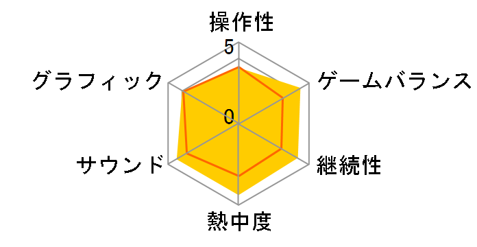 �f�r�� ���C �N���C 4 �X�y�V�����G�f�B�V���� [Xbox One]�̃��[�U�[���r���[