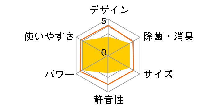 TIW-A180F�̃��[�U�[���r���[