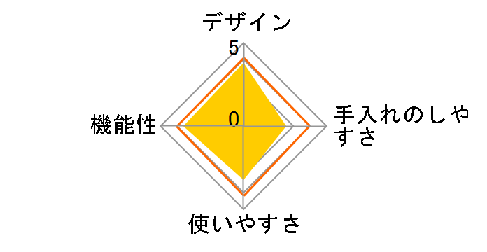 �w���V�I �����v���b�\ TE-TS56V-R [���b�h�n]�̃��[�U�[���r���[