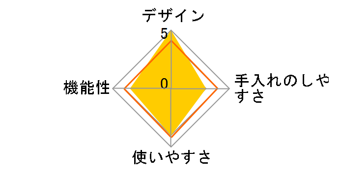 �w���V�I �����v���b�\ TE-GS10B-T [�u���E���n]�̃��[�U�[���r���[