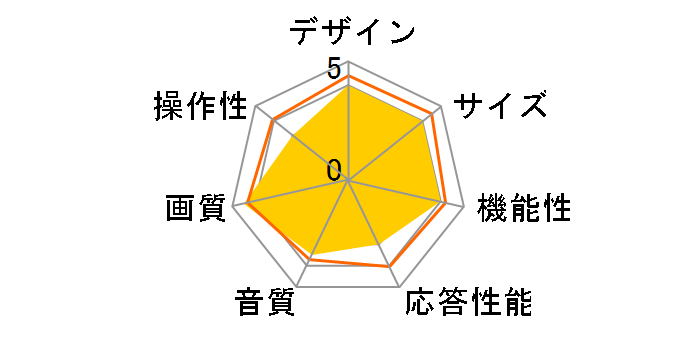 65UF9500 [65�C���`]�̃��[�U�[���r���[