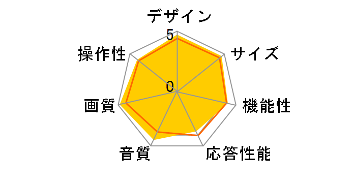 49UF8500 [49�C���`]�̃��[�U�[���r���[