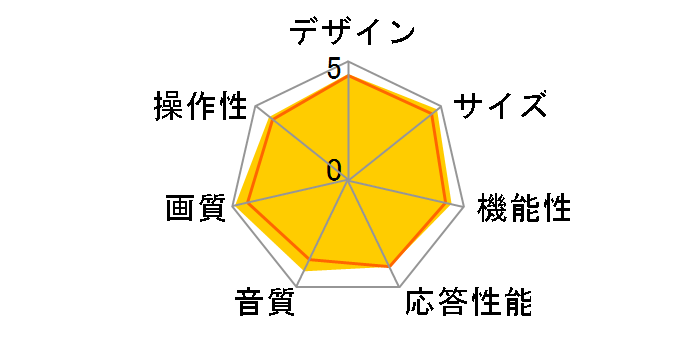 49UF7710 [49�C���`]�̃��[�U�[���r���[