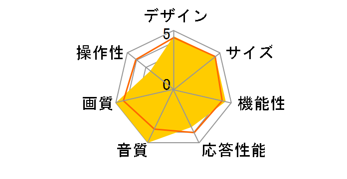 49LF6300 [49�C���`]�̃��[�U�[���r���[