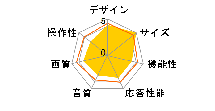 32LF6300 [32�C���`]�̃��[�U�[���r���[