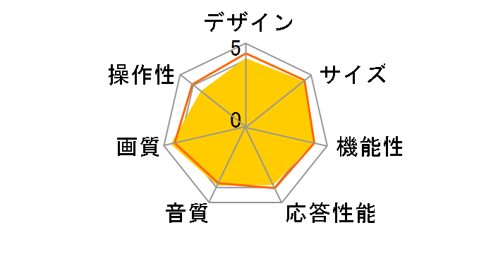 32LF5800 [32�C���`]�̃��[�U�[���r���[