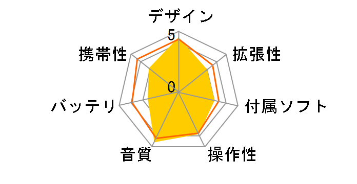 AR-M2 [64GB]�̃��[�U�[���r���[