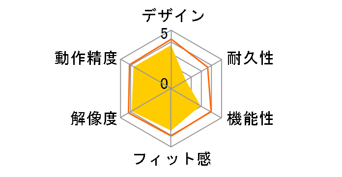 BSMBU25SWH [�z���C�g]�̃��[�U�[���r���[